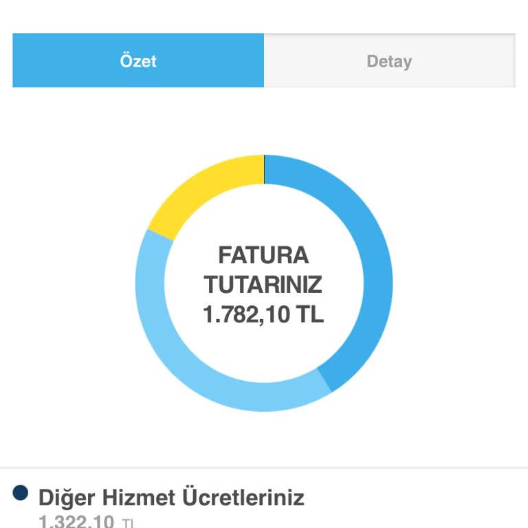 Yan Oda İptali Sonrası Haksız Cihaz Ücreti