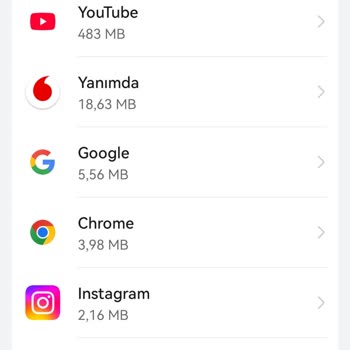 Vodafone İnternet Kullanımında Anlam Verilemeyen Tükeniş