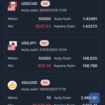 Yatırım Danışmanlığı Mağduriyeti