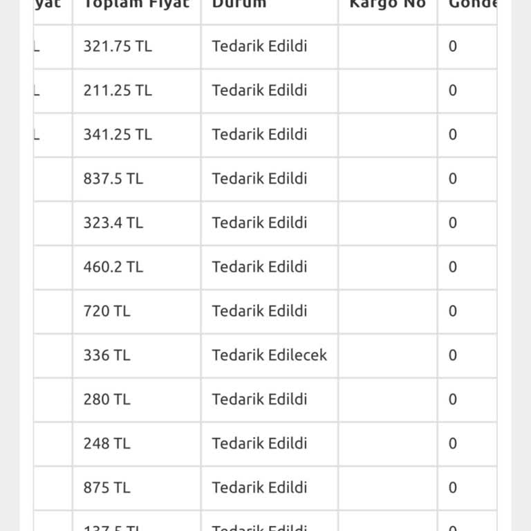 BKM Kitap Tedarik Sorunu Ve Bekleme Süresi