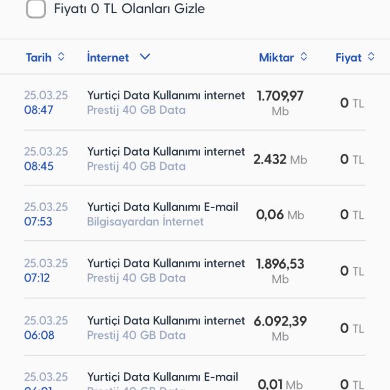 Turkcell İnternetim Gizemli Şekilde Tükeniyor Çözüm Yok