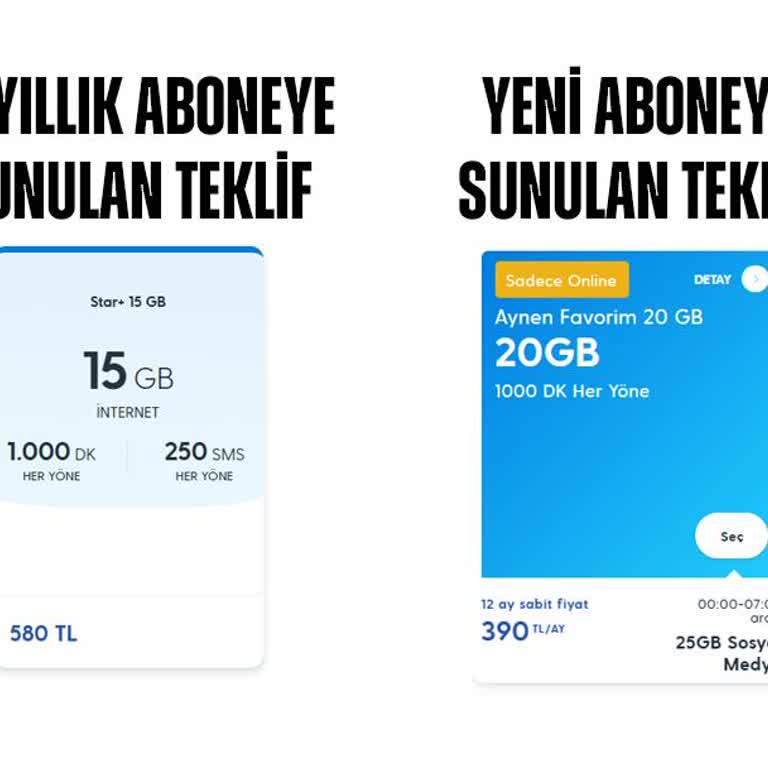 Turkcell Sadık Müşterilere Uçuk Tarifeler Ve Adaletsiz Teklifler