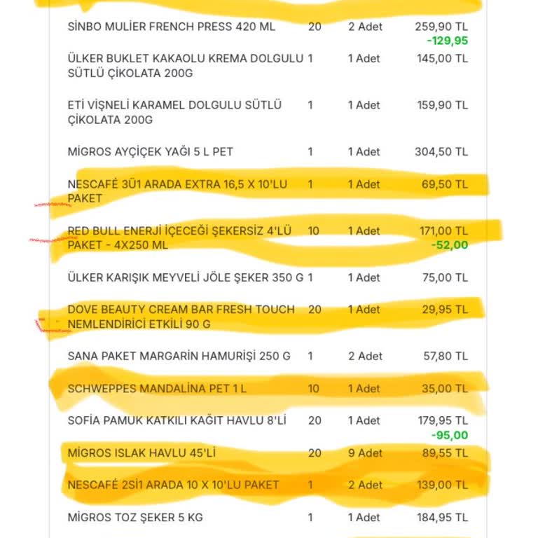 Eksik Sipariş Ve Geç Teslimat Mağduriyeti
