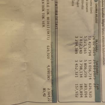 Elektrik Faturasında Şok Edici Fiyat Artışı Ve Anlamsız Çarpanlar