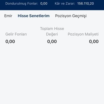 Virtu Financial Yanıltıldım!