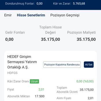 Virtu Financial Yanıltıldım!
