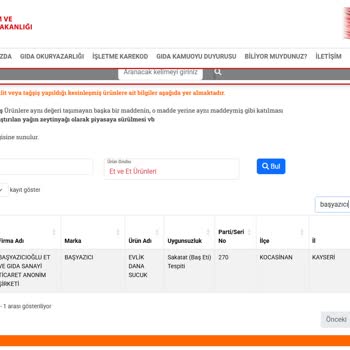Şok Marketlerde Tüketici Hakları Ve Sağlık Güvenliği Tehlikede