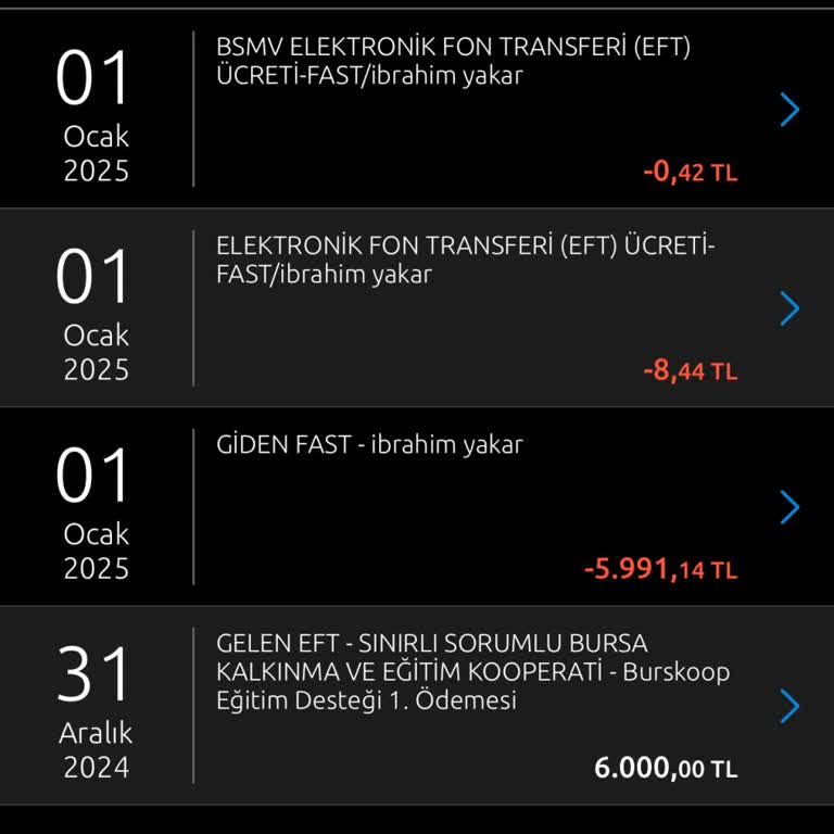 Burs Ödemesi Gecikmesi: Mart Ayı Hala Bekleniyor