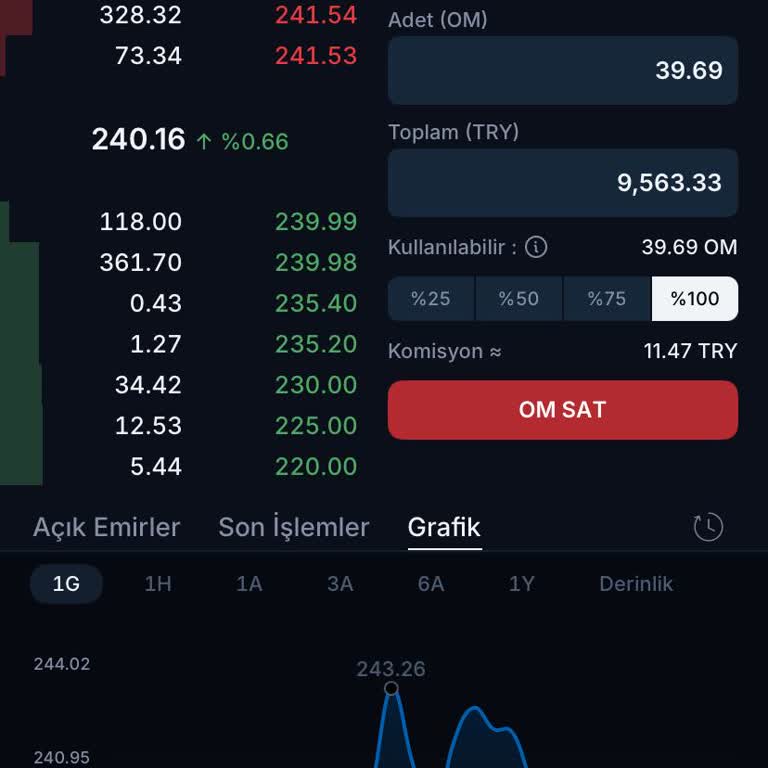 BTCTURK'te Sabit Fiyat Sorunu Ve Canlı Destek Hayal Kırıklığı