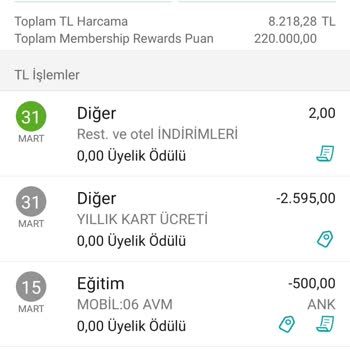 Haksız Kesilen Kredi Kartı Aidatının İadesi İçin Acil Talep