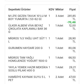 Tarihi Geçmiş Ürün Ve Kırık Yumurtalar: Migros Hemen Hayal Kırıklığı