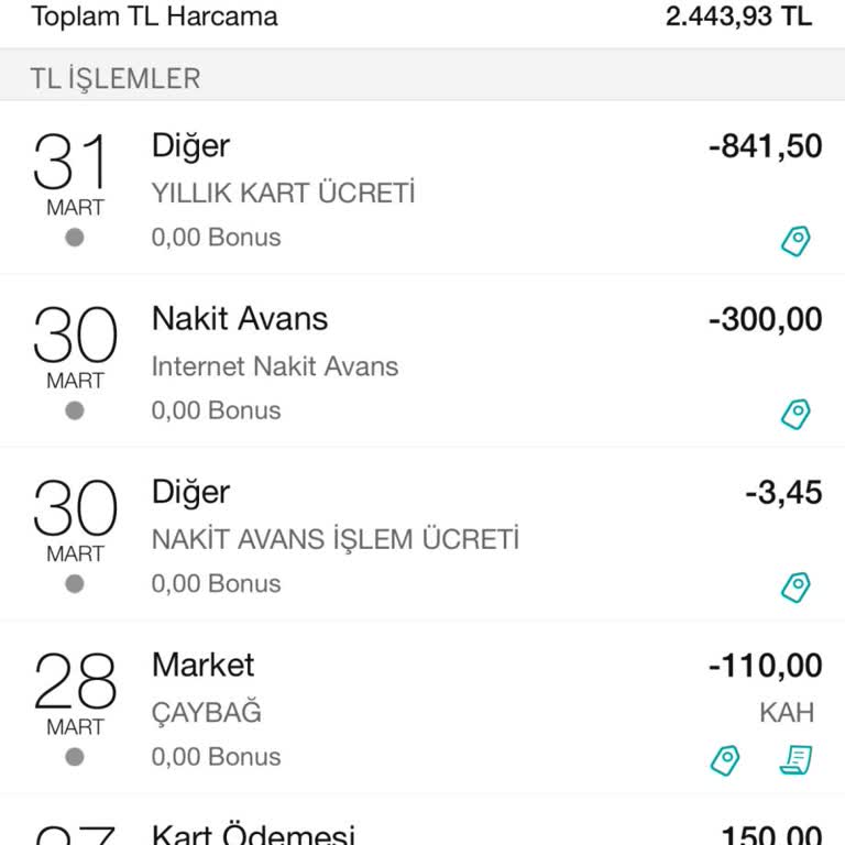 Kredi Kartı Yıllık Ücretine Tepki