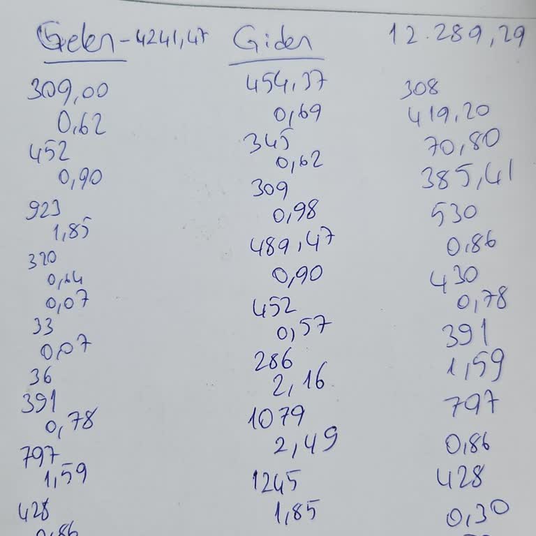 Uber'in Ödeme Politikası Ve İletişim Eksikliği