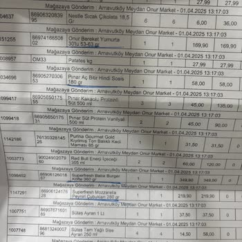 Onur Market'te Eksik Ürün Ve Ulaşılamayan Müşteri Hizmetleri Sorunu