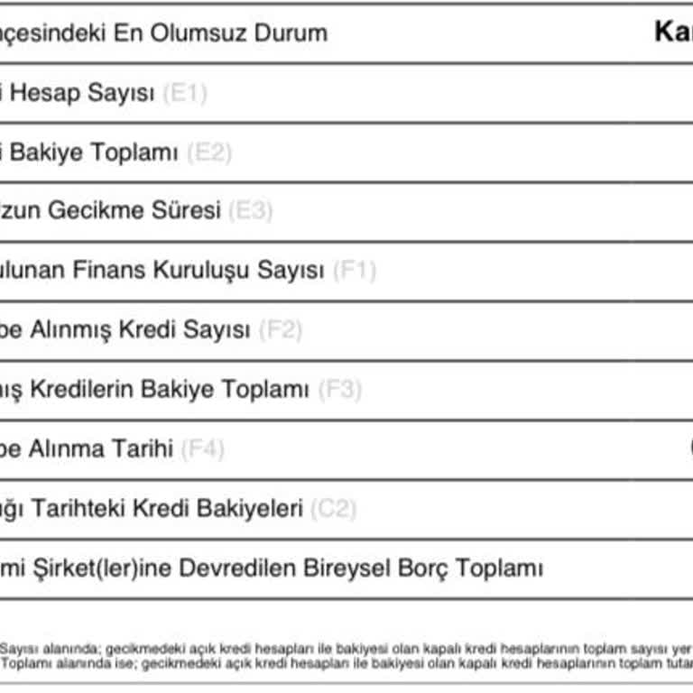 Kanuni Takip Nedeniyle Kredi Başvurusu Sorunu