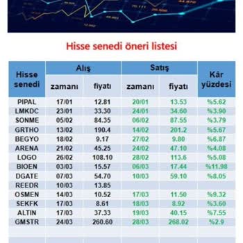 Şüpheli Yatırım Grubu Faaliyetleri