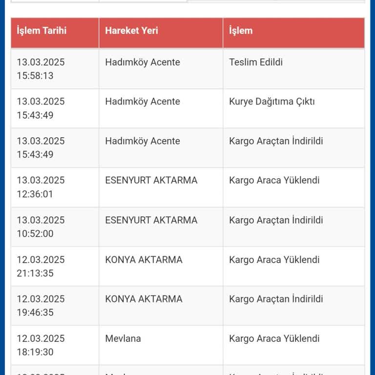 İade Edilen Ayakkabının 19 Gündür Bekleyen Ödemesi