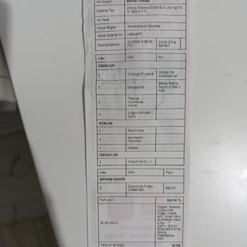 Yanlış Sipariş Ve Yetersiz Çözüm: Yemeksepeti Ve Burger King Hayal Kırıklığı