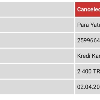 Betwild Para Yatırma Sorunu Ve Yetersiz Canlı Destek Deneyimi