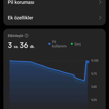 HyperOS Güncellemesiyle Gelen Şarj Kabusu