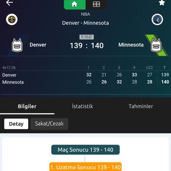 Basketbol Kuponu Kabusu: Kazanılan Para Yatmadı