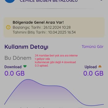 Uzun Süreli İnternet Kesintisi Ve Yetersiz Destek