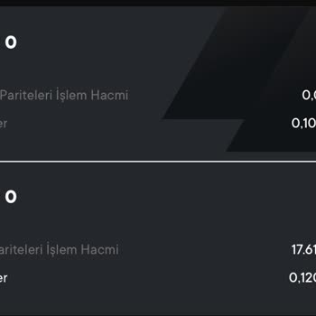 Cointr Kampanyasında Eksik Ödül Ve İletişim Sorunu