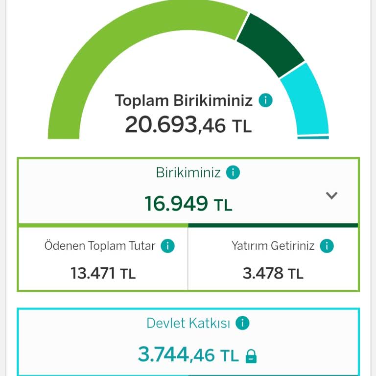 Garanti BBVA Emeklilik Ve Hayat Beklenmedik Ödeme Artışı Ve Çıkış Sorunları