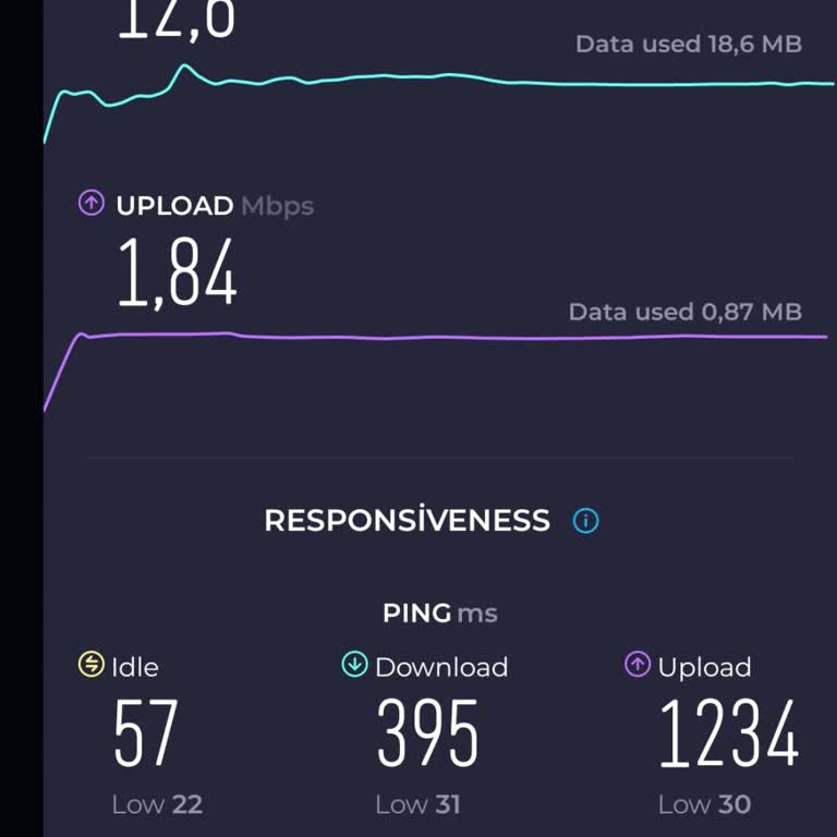 TurkNet İnternet Hızında Büyük Düşüş