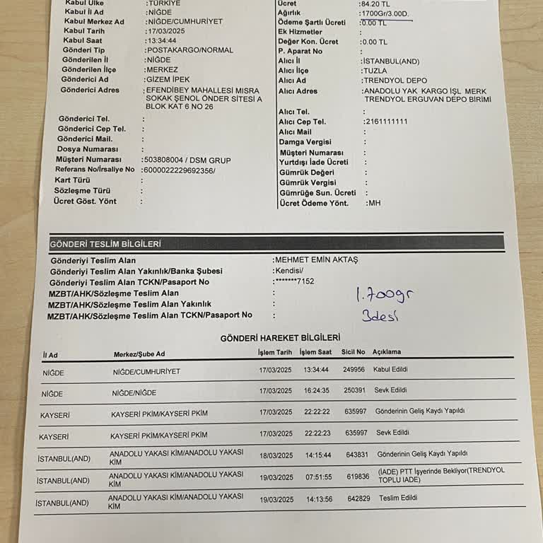 Trendyolmilla İade Sürecinde Yaşanan Sorunlar Ve Müşteri Mağduriyeti