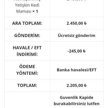 Kedi Maması Siparişi Teslim Edilmedi, İade Talebi