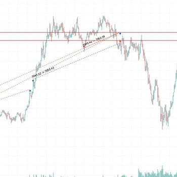Forex İşlemlerinde Beklenmedik Kapanış Ve İade Sorunu
