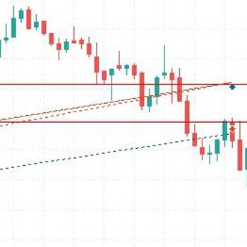 Forex İşlemlerinde Beklenmedik Kapanış Ve İade Sorunu