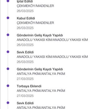 Gardrops Uygulamasında Kargo Karmaşası Ve Destek Sorunu