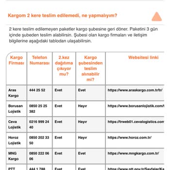 Kargo Teslimatında İletişim Eksikliği Ve İade Sorunu
