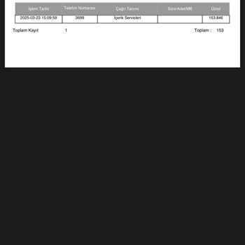 Bilgim Dışında Başlatılan Playweez Aboneliği Ve Ücret Kesintisi