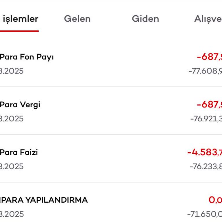 Akbank'ın Yapılandırma Taleplerine Yanıt Vermemesi
