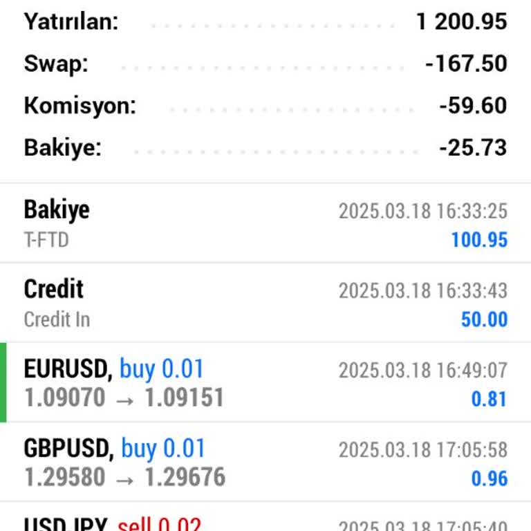 Forex Yatırımıyla İlgili Güven Sorunları Ve Para İadesi Talebi