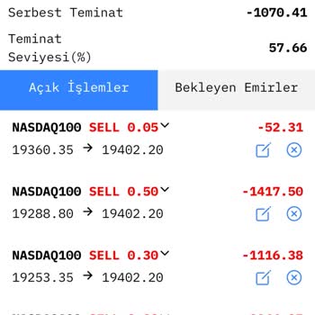Compass Financial Market Şikayeti