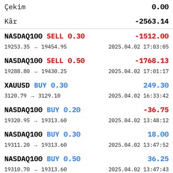 Compass Financial Market Şikayeti