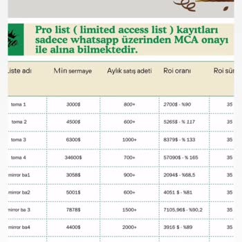 Amazon Mağaza Satışları Üzerinden Kar Payı Vaadiyle Mağduriyet