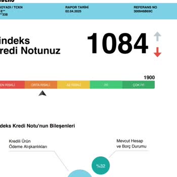 Garanti Bankası Kredi Kartı Ödemesinde Yaşanan Sorun Ve Kredi Notu Düşüşü
