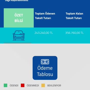 Fuzul Ev'de Çekiliş Ve Teslimat Sorunu