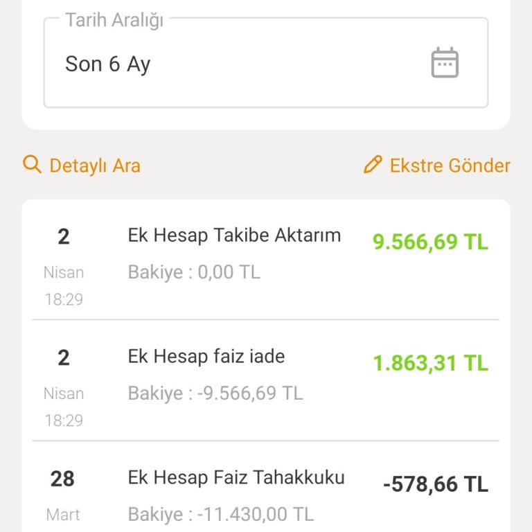 Ek Hesap Limiti Ve Gecikme Faizi Sorunu