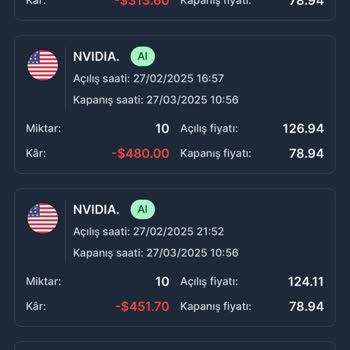 Yatırım Platformunda Manipülatif Fiyat Hareketleri