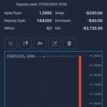 Yatırım Platformunda Manipülatif Fiyat Hareketleri