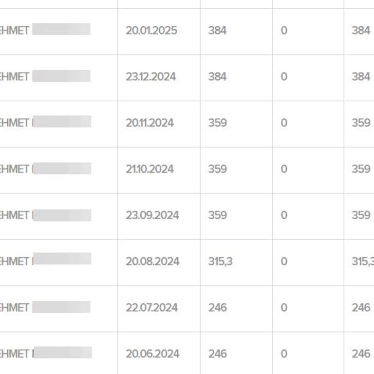 Taahhüt Süresince Yapılan Fatura Zamları Ve İnternet Kesintileri