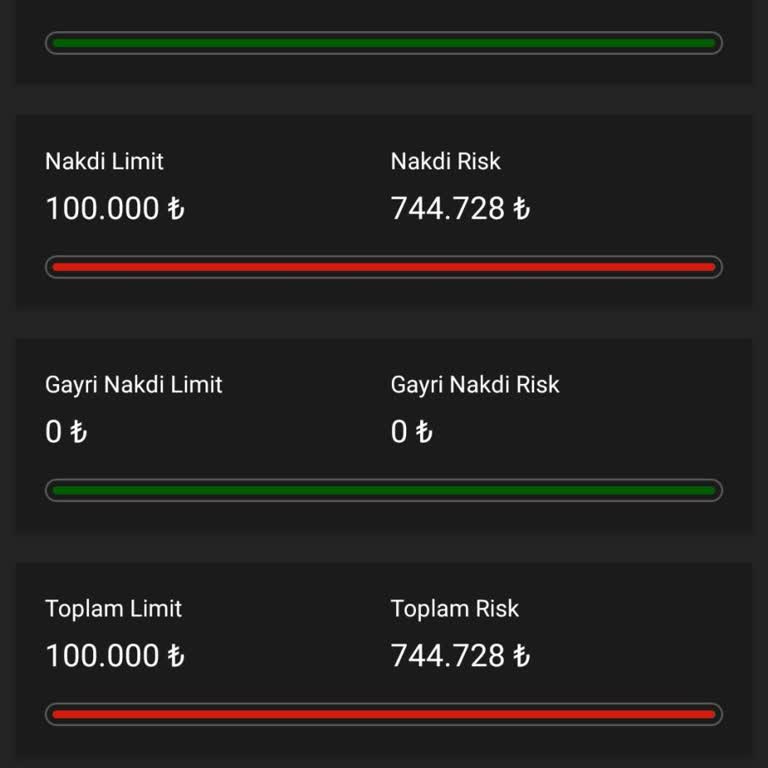 Yanlış Kredi Limiti Bilgilendirmesi