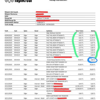 Esnek Hesap Faizi Ve Bilgilendirme Eksikliği Mağduriyeti