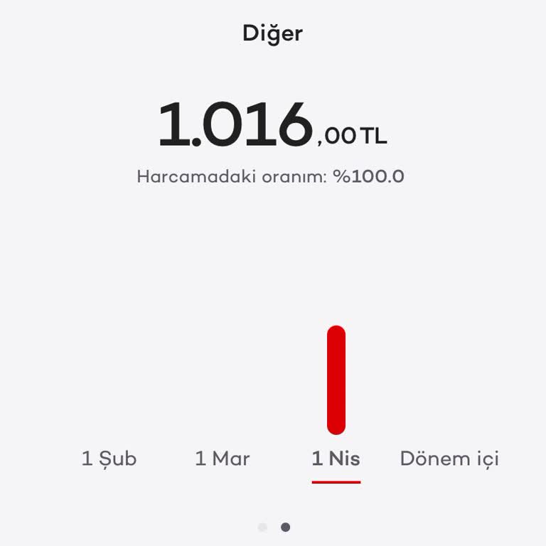 Haksız Üyelik Ücretine Karşı Tüketici Hakları Mücadelesi